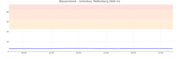 wasserstand_mon_29.png  