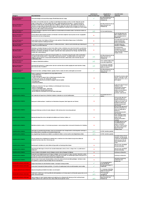 Bürgerbeteiligung_Klimaschutzkonzept.pdf  